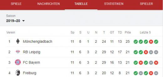 Fußball-Bundesliga-Tabelle