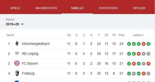 Borussen Metropole Gronegau Der Borussia Monchengladbach